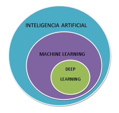 Introducci N Al Deep Learning