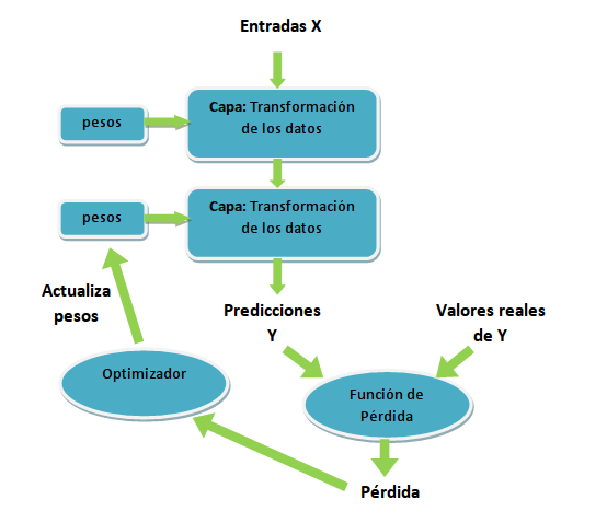 Deep Learning